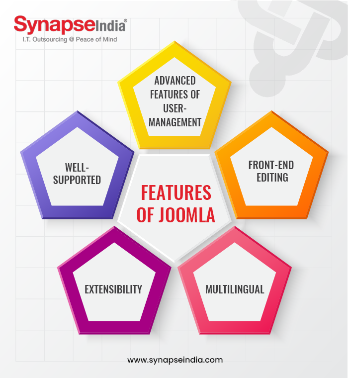 Infogarphic-Features of Joomla